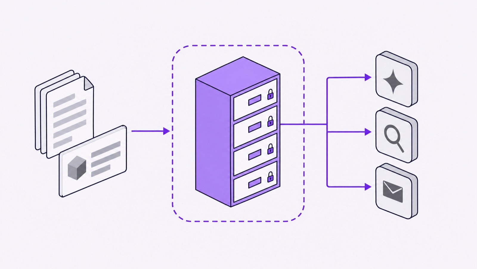 書類と商材の情報から、鍵の付いた引き出しのあるデータベースへ矢印が入り、データベースから外部のサービスへ線が伸びる絵。